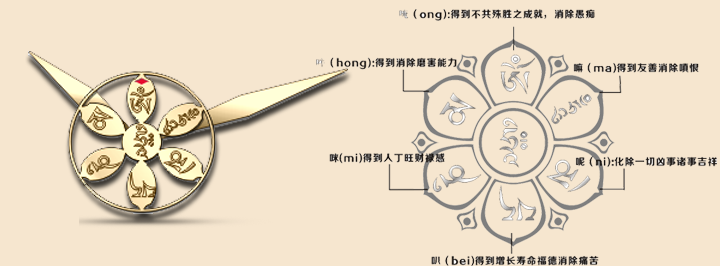 六字大明咒全文