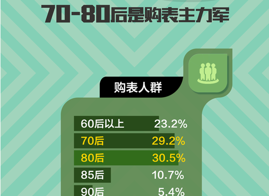 買表數據.png